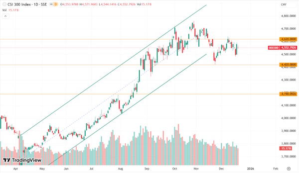 У ФРС осталось пространство для дальнейшего снижения ставки